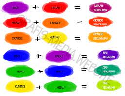 Mengapa warna hasil cetak printer seringkali berbeda dengan warna di komputer? Penjelasan Warna Primer Sekunder Tersier Dan Contohnya Grafis Media