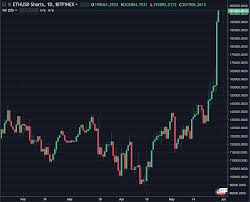 Why nvidia shares stumbled today, after an impressive earnings report. Is An Ethereum Short Squeeze Imminent Trustnodes