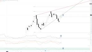Bitcoin Btc Price Prediction April 2021 Bitcoin Major Crash Or Major Spike Imminent