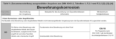 Transport gratuit pentru comenzi de minim 7 mc/malaxor la o distanta de. Https Hochrein Beton Com Fileadmin Preisliste Preislistebeton 2019 25 01 2019 Min Pdf