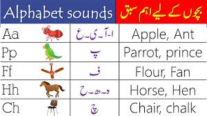 Montessori phonics alphabet sound chart/ phonics poster / kindergarten . Alphabet Sounds In English And Urdu