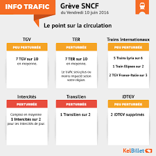 4 circulations sur 10 dont 542 ter (302 sur le versant nord, 176 sur le versant. Greve Sncf Du 10 Juin Ce Qui Vous Attend Si Vous Devez Prendre Le Train Kelbillet