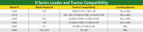 John Deere Equipment Comparison 6m And 6r Series Tractors