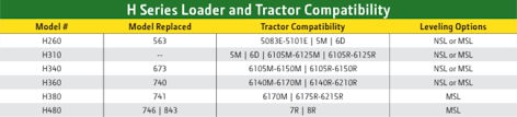 john deere equipment comparison 6m and 6r series tractors