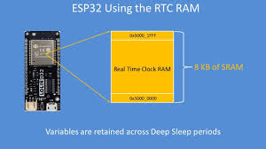 This page is not editable via the dashboard. Tech Note 136 Esp32 Using Its 8k Of Rtc Ram To Retain Data Variables During Deep Sleep Youtube