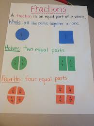 Fractions First Grade Anchor Chart Second Grade Math