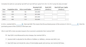 In the area being analyzed calculate the total population. Complete The Table By Calculating Real Gdp And Real Chegg Com