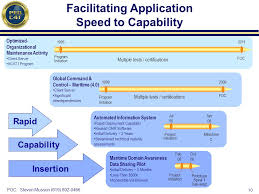 Transforming Navy C4i To Meet The Present And Future Ppt