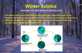 See more ideas about winter solstice, solstice, winter. Winter Solstice 5 Facts About The Shortest Day Of 2016 Nj Com