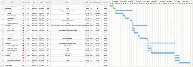 Construction Gantt Chart Templates Usages How To Customize
