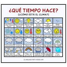 Seasons And Weather In Spanish Printables And Posters Spanish Weather Spanish Printables Spanish Posters
