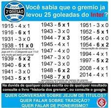 In 16 (72.73%) matches played at home was total goals (team and opponent) over 1.5 goals. 32 Melhor Ideia De N Tem Preco Pra Rir Do Gremio Kkkk Gremio Sport Clube Internacional Internacional Futebol Clube
