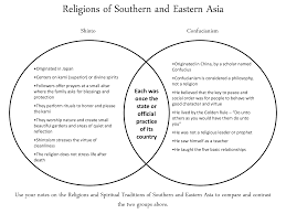 Shinto Vs Confucianism Ear Diagram Diagram Buddhism