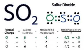 Bohr Model And Lewis Dot Diagram Worksheet Answers In 2020 Molecular Geometry Sulphur Dioxide Covalent Bonding