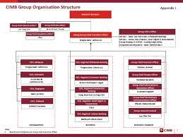 Uncover why cimb group is the best company for you. Appendix 1 Cimb Group Organisation Structure Corporate Law Financial Services