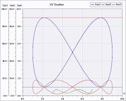 Real Time Charts For Java Tooltips And Cursor Feedback