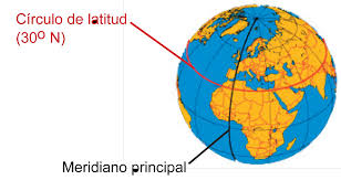Latitud y longitud sistema de coordenadas. Sistema De Coordenadas Aprende Con Serlo
