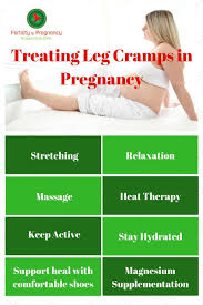 Pin On Pregnancy Health