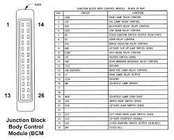 Fuse box diagrams location and assignment of electrical fuses and relays jeep. Jeep Grand Cherokee 1999 2004 Fuse Box Diagram Cherokeeforum