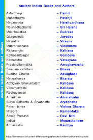 Ancient Indian Books Authors General Knowledge Book Indian History Facts General Knowledge Facts