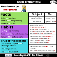 Nov 26, 2014 · present simple and present continuous asking questions is one of the most important functions of a language. Simple Present Tense Detailed Expressions Vocabulary Home