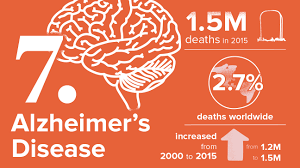 With many sizes, styles and price points, your lifestyle will be a big determiner for the type of camper that's right for you. The Top 10 Deadliest Diseases In The World