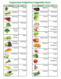 tupperware fridgesmart vegetable chart in 2019 vegetable