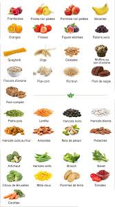 Les Aliments Les Plus Riches En Fibres Lesquels Connaissez Vous Aliments Riches En Fibres Recettes Riches En Fibres