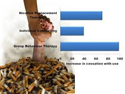 Neighborhood factors and quitting smoking in Ontario Presented by: Sarah  Edwards *, Susan Bondy *, Russell Callaghan †,*, Robert Mann ‡,* * Dalla  Lana.