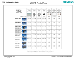 Siemens Rfid Selection Guide V1 22 Manualzz Com