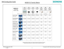 siemens rfid selection guide v1 22 manualzz com