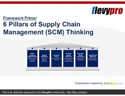 6 Pillars Of Supply Chain Management Scm Thinking Chain Management Supply Chain Management Supply Chain