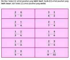 Soal pecahan kelas 3 lebih besar lebih kecil. Beri Tanda Lt Untuk Pecahan Yang Lebih Kecil Tanda Gt Untuk Pecahan Yang Lebih Besar Dan Brainly Co Id