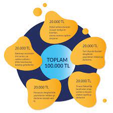 Kosgeb, her yıl olduğu gibi, 2020 yılında da küçük ve orta ölçekli işletmeleri geliştirme ve 2020 yılında desteklere devam edilecek ve yeni destek programları da uygulamaya dâhil edilecek. Ihracat Destekleri 12 Baslikta Kosgeb Ihracat Destegi 2021