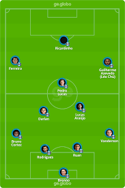 Nao to achando na lista pqp Gremio X Aimore Veja Onde Assistir Escalacoes Desfalques E Arbitragem Campeonato Gaucho Ge