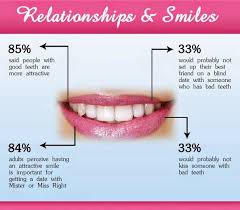 Eric klumb, recently earned membership in the prestigious american academy of . The American Academy Of Cosmetic Dentistry Aacd Recent Research Findings About Teeth Relationships Smiles
