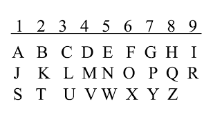 Each letter is going to be assigned a different numerical value. Alphabet Numbers Numerology Chaldean Name Numerology Destiny Heart Desire And Dream Numbers