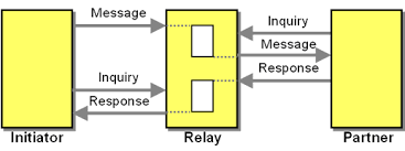 | meaning, pronunciation, translations and examples. Enterprise Integration Patterns 2 Relay