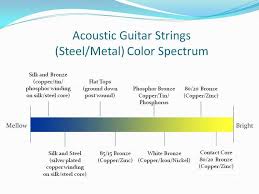 Eastman E2d Needs Brighter Strings The Acoustic Guitar Forum