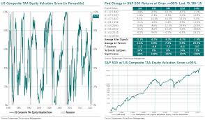 I think with the feds in play, any stock market crash will not be allowed to last. Will The Stock Market Crash In 2021 Financial Horse