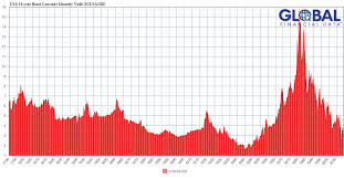 Federal Reserve Prime Rate Chart 2019