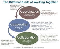 Dion Hinchcliffe On Twitter Learning Organization Collaboration Work Relationships