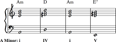 The last note in a triad chord is called a 5th because it is the 5th letter named note above the root (counting the root as the 1st). How To Write Interesting Chord Progressions Chromatic Alterations Making Music Magazine