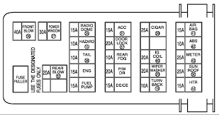 Note please check pictures for more details. 2001 Suzuki Xl7 Fuse Box Location Wiring Diagram Bell Teta Bell Teta Disnar It