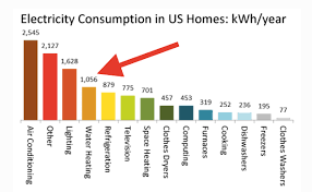We did not find results for: Average Electric Bill 4 Bedroom House 3 4a3rockers
