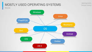 Your operating system makes everything on your computer run. Difference Between Operating System And Server