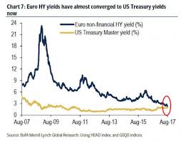 Investingchannel An Insane Bond Market In 4 Charts