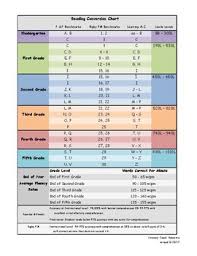 Book Level Conversion Chart Worksheets Teaching Resources
