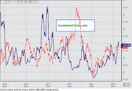 Baltic Exchange Dry Index Bdi Freight Rates