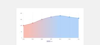 Chart Js Tutorial How To Make Gradient Line Chart